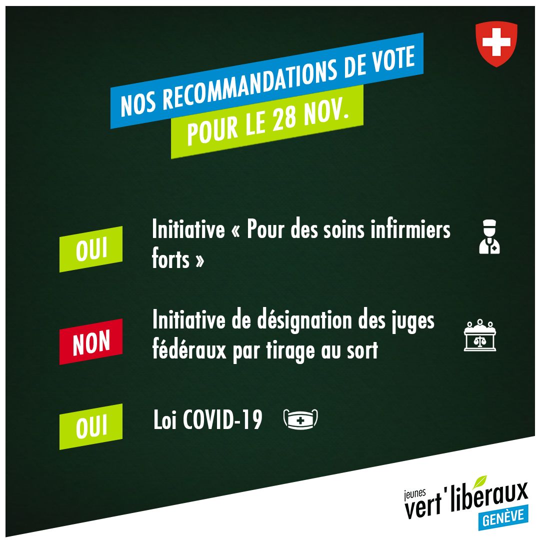 Recommandations de vote (fédéral) pour le 28 novembre 2021